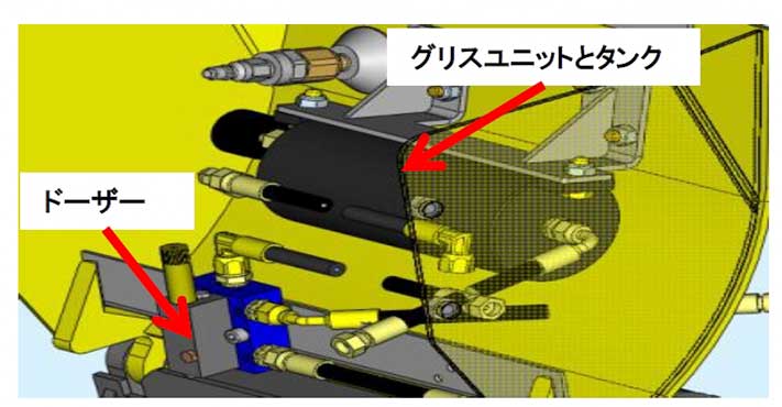 PONSSEグリスキット